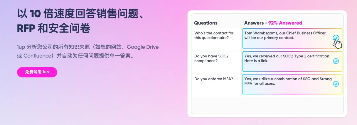 1up 惊人!销售知识自动化平台靠 memes 获三分之一客户线索