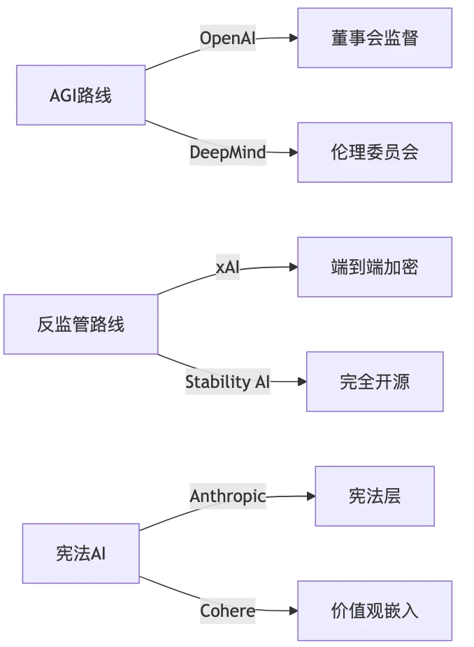 OpenAI与xAI人才争夺战:技术伦理与算力对决